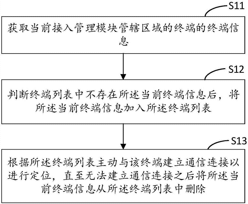 Positioning method and system based on incremental management