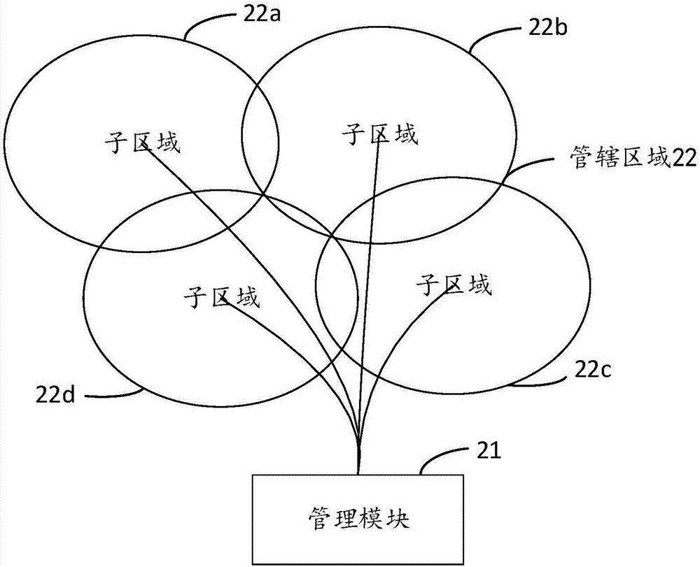 Positioning method and system based on incremental management