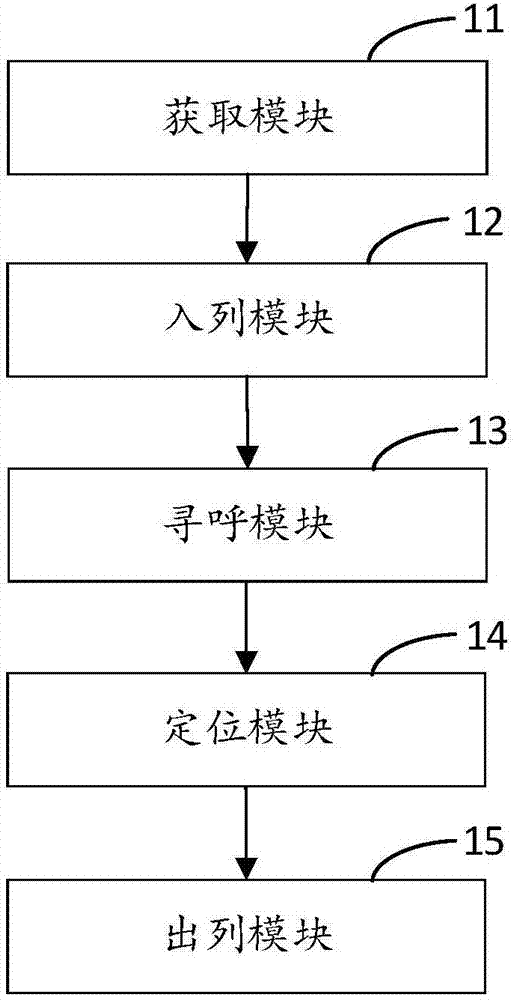 Positioning method and system based on incremental management