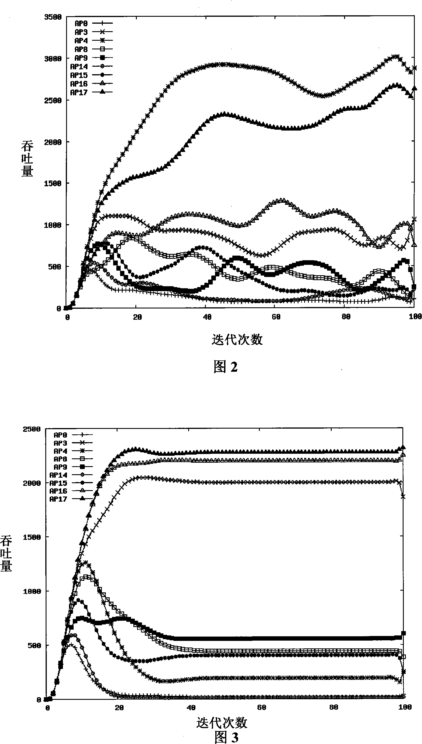 Self-adapted distributed power control method