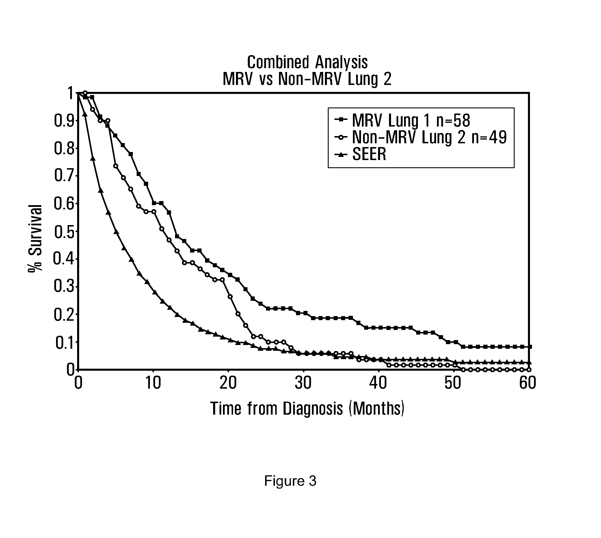 Tissue Targeted Antigenic Activation of the Immune Response to Treat Cancers