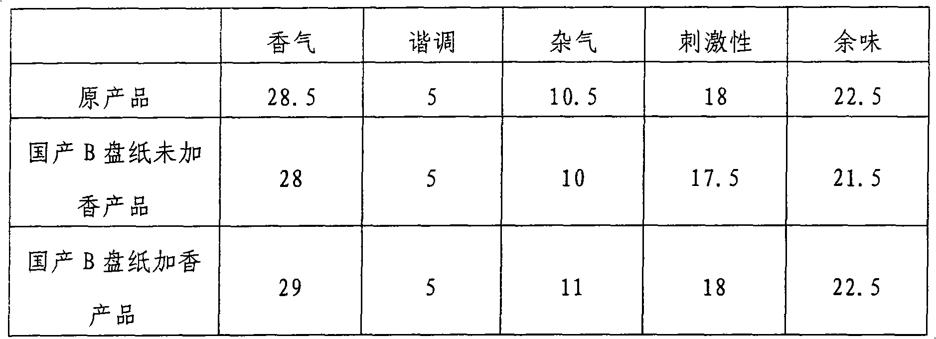 Tobacco essence capable of removing mixed gas caused by bobbin paper as well as preparation method and application thereof