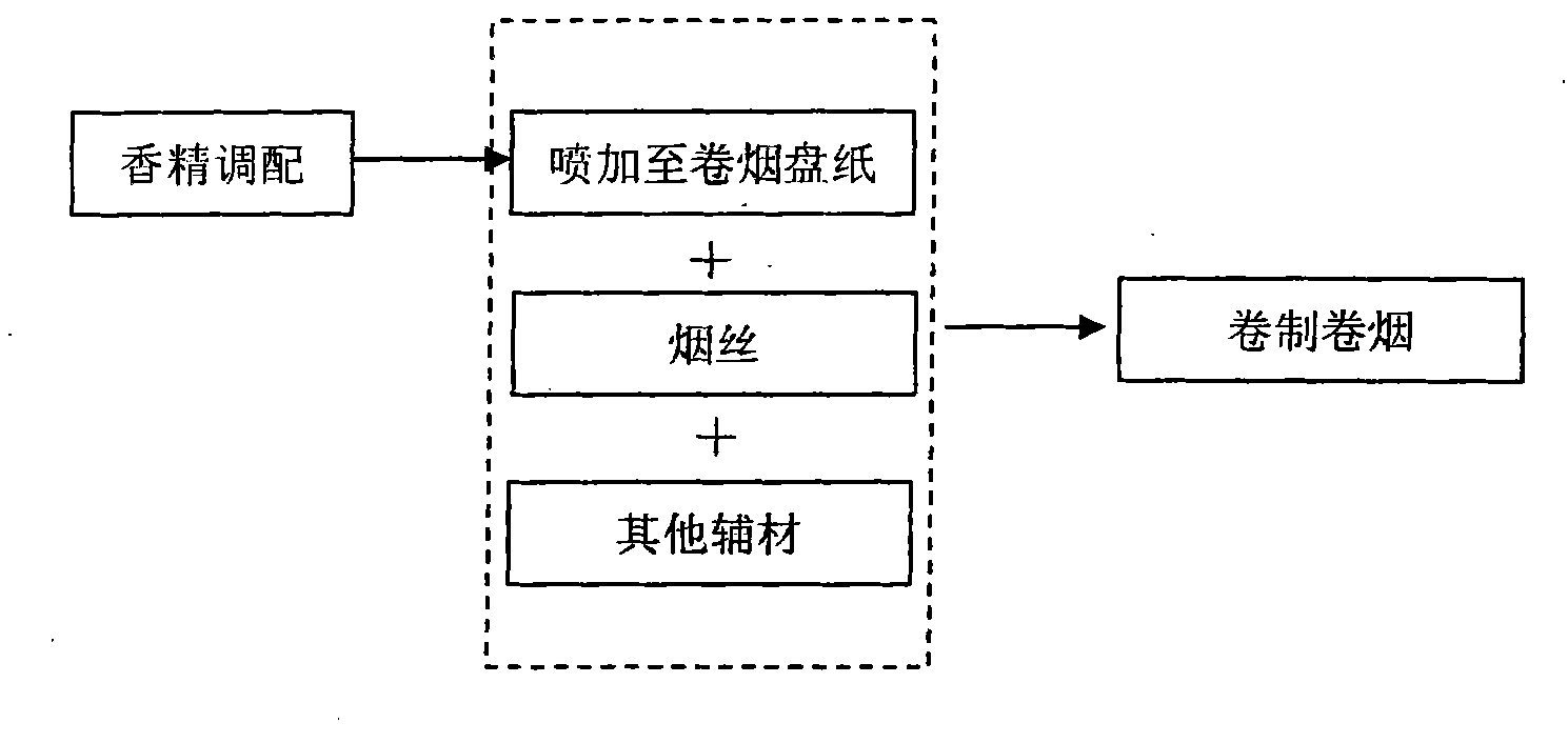 Tobacco essence capable of removing mixed gas caused by bobbin paper as well as preparation method and application thereof