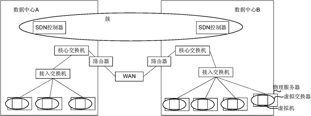 Data packet processing method and device