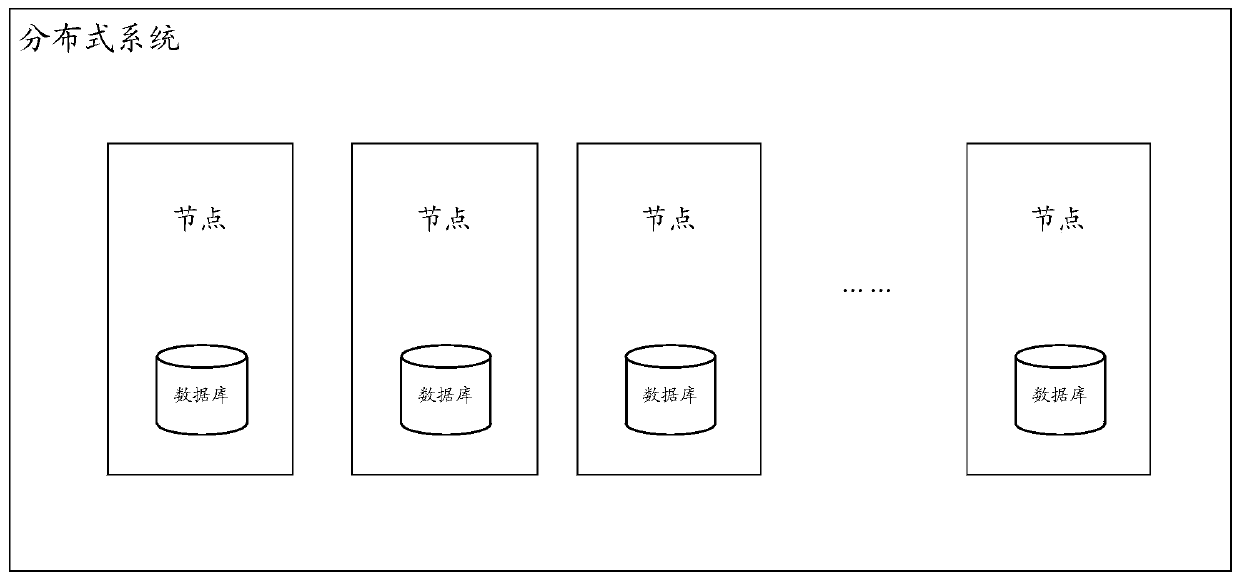 Distributed system and data processing method