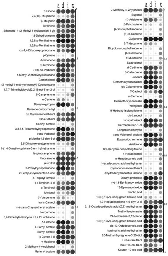 A kind of xanthine oxidase inhibitor and its screening method and application