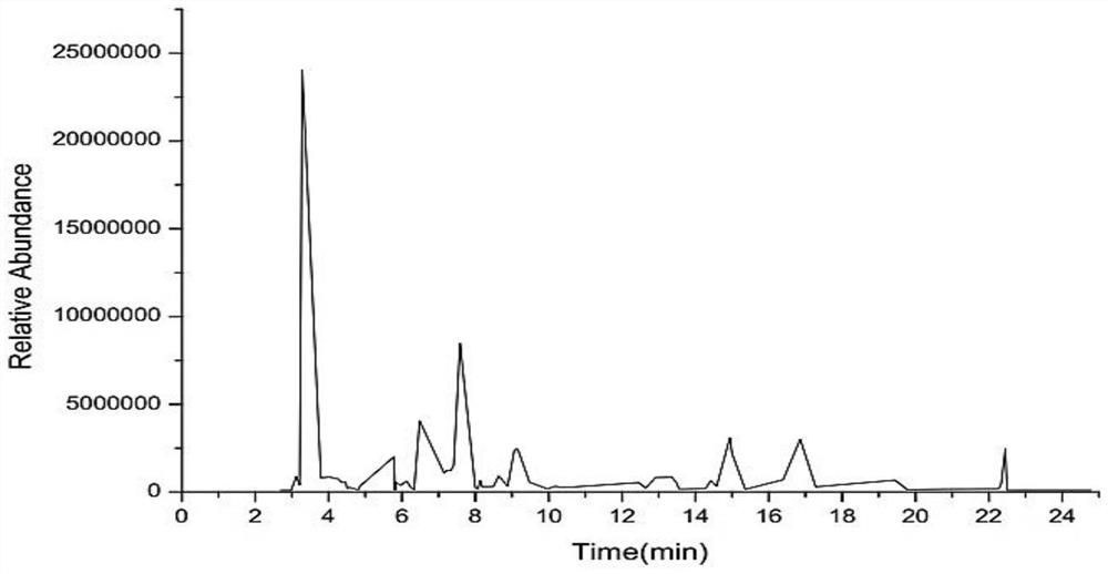 A kind of xanthine oxidase inhibitor and its screening method and application