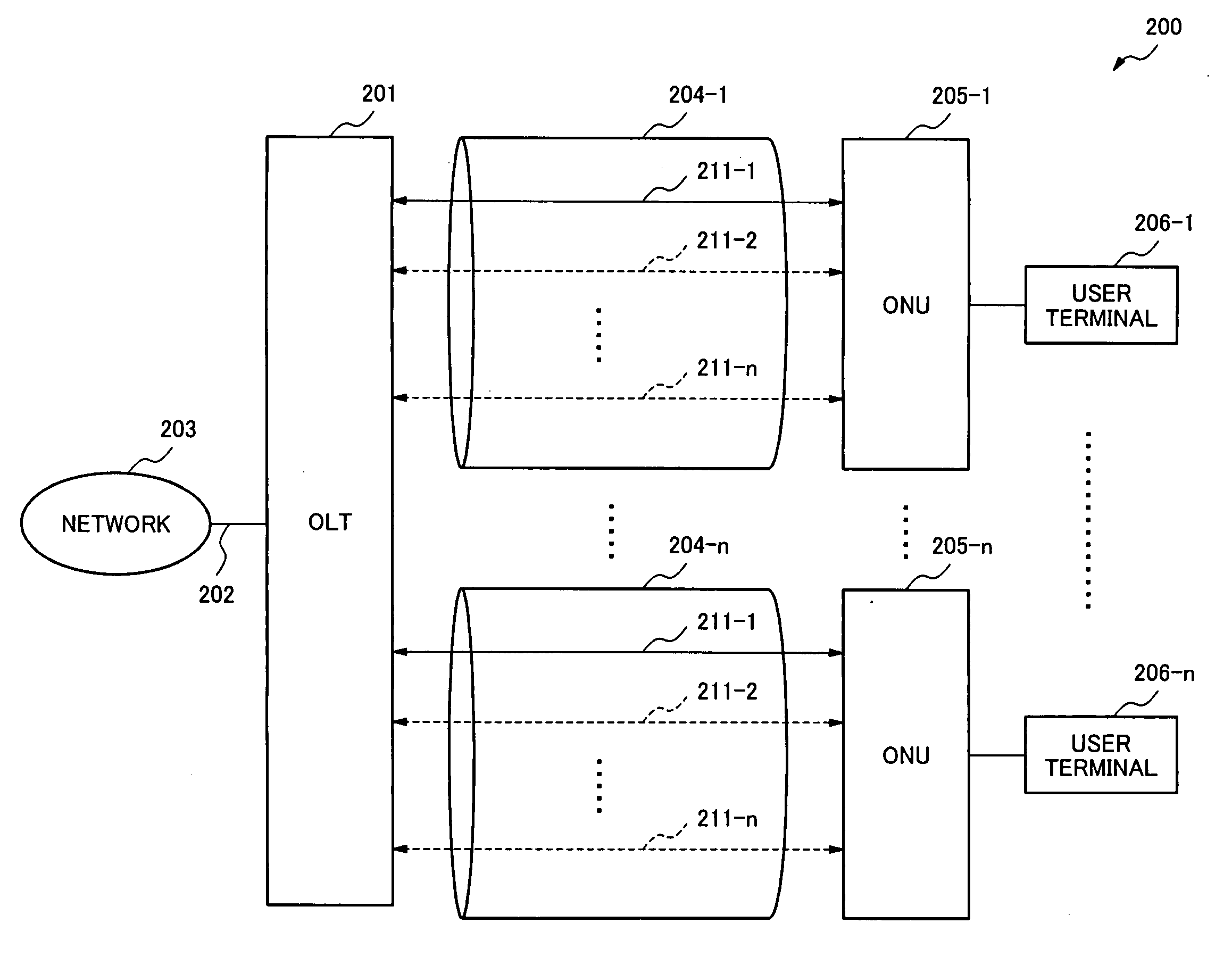 PON system and logical link allocation method