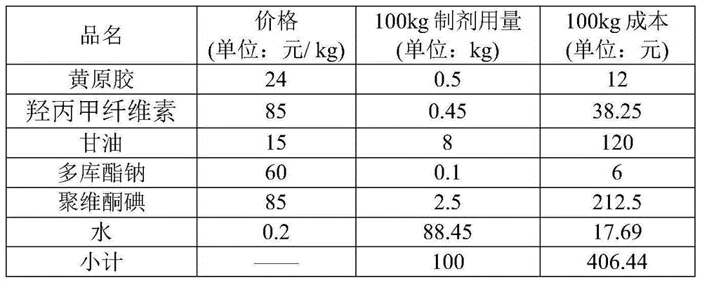 Breast protection membrane for preventing dairy cow mastitis and preparing process of breast protection membrane