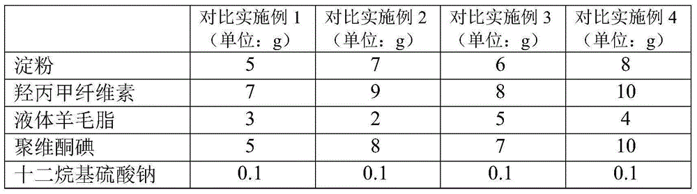 Breast protection membrane for preventing dairy cow mastitis and preparing process of breast protection membrane