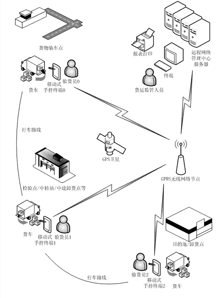 Vehicle-mounted freightage management system and method