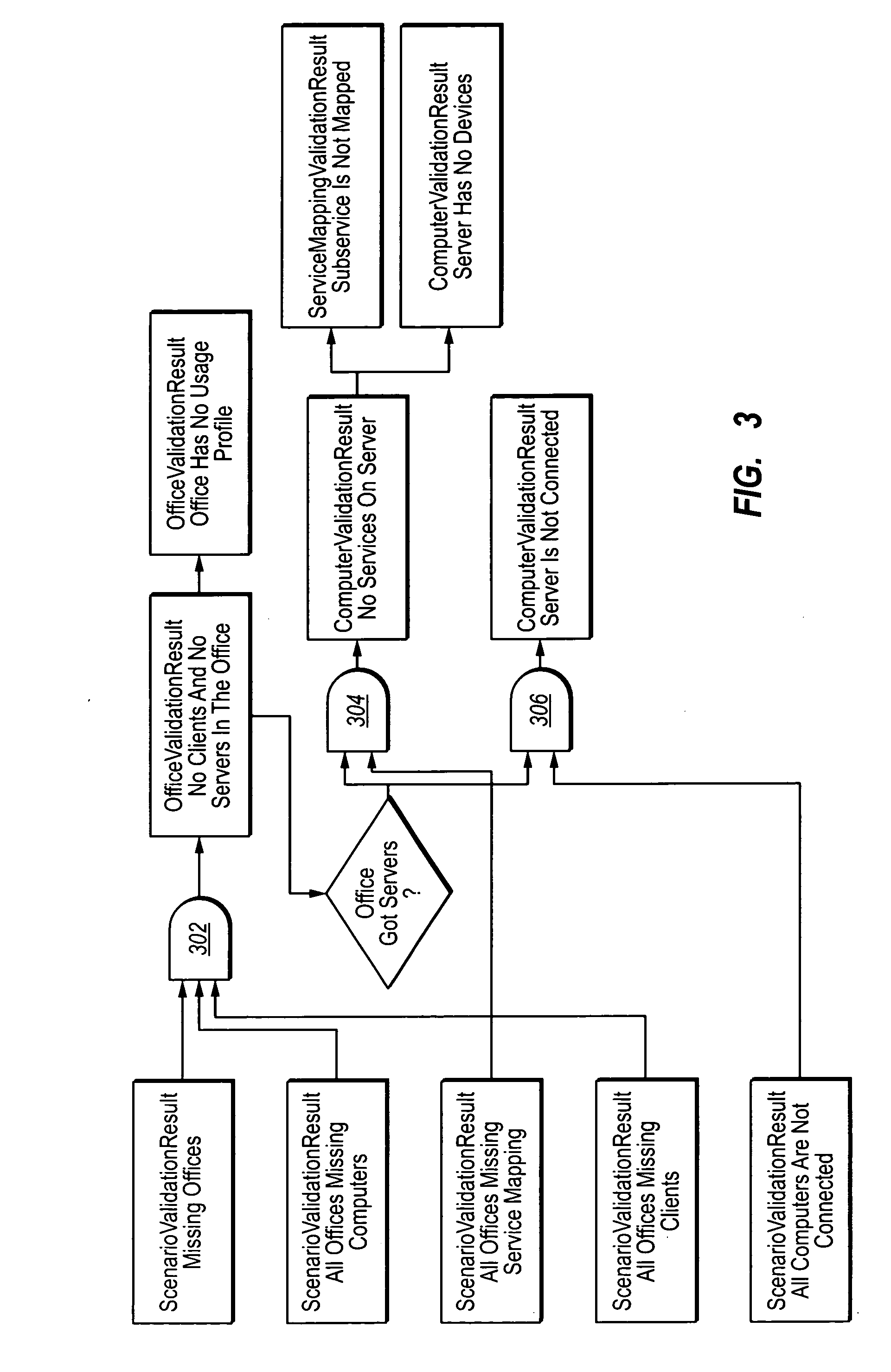 Detecting computer system simulation errors