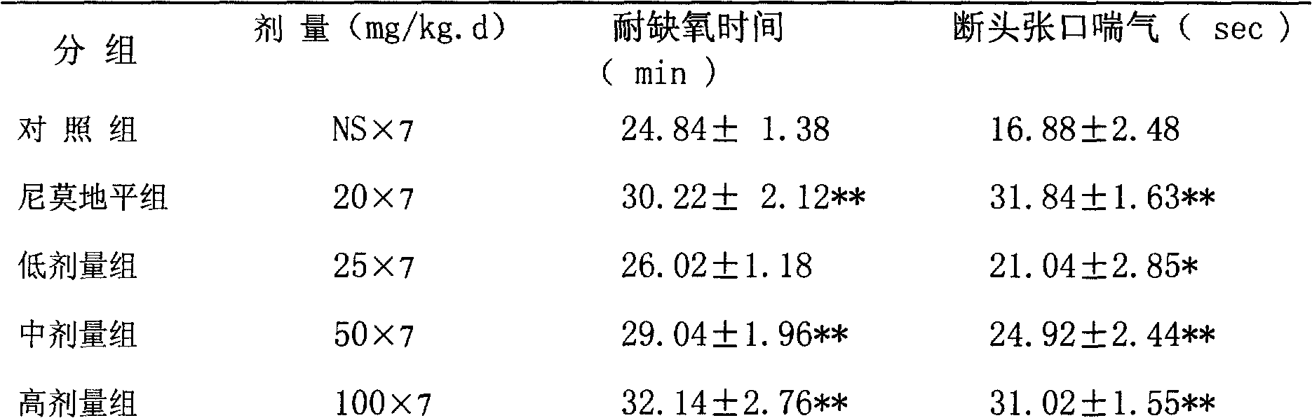 Medicinal composition for anti-stroke and anti-sequelae thereof, improving heart cerebral ischemia, preparation process and preparation thereof