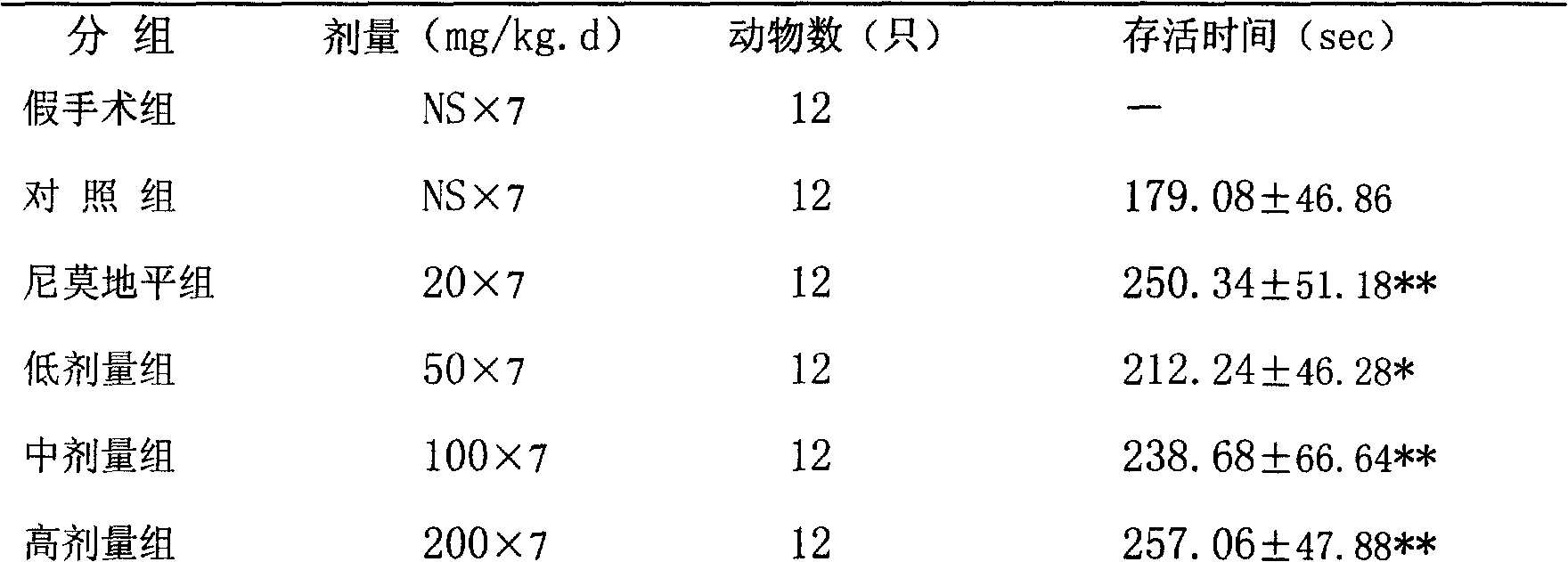 Medicinal composition for anti-stroke and anti-sequelae thereof, improving heart cerebral ischemia, preparation process and preparation thereof