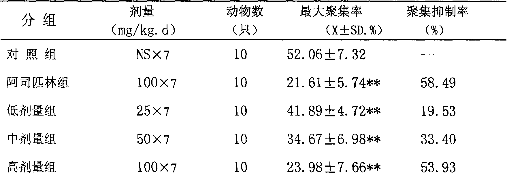 Medicinal composition for anti-stroke and anti-sequelae thereof, improving heart cerebral ischemia, preparation process and preparation thereof