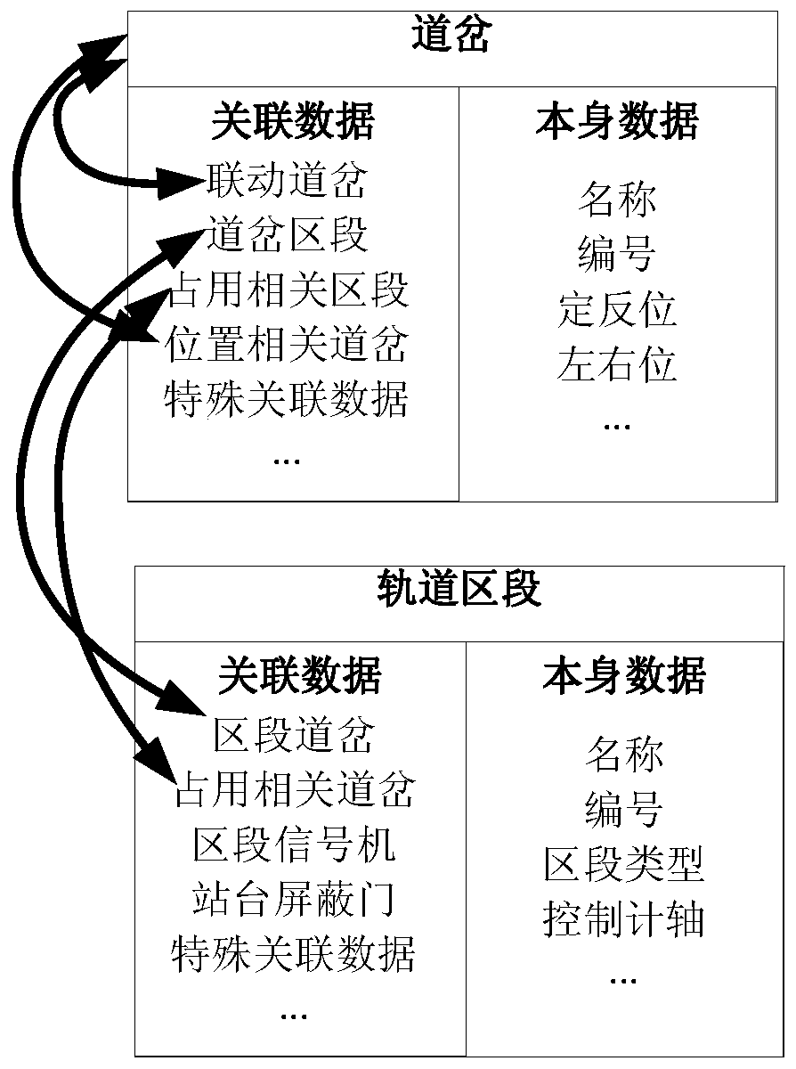 Simulation method of trackside simulator for automated testing of CBTC system