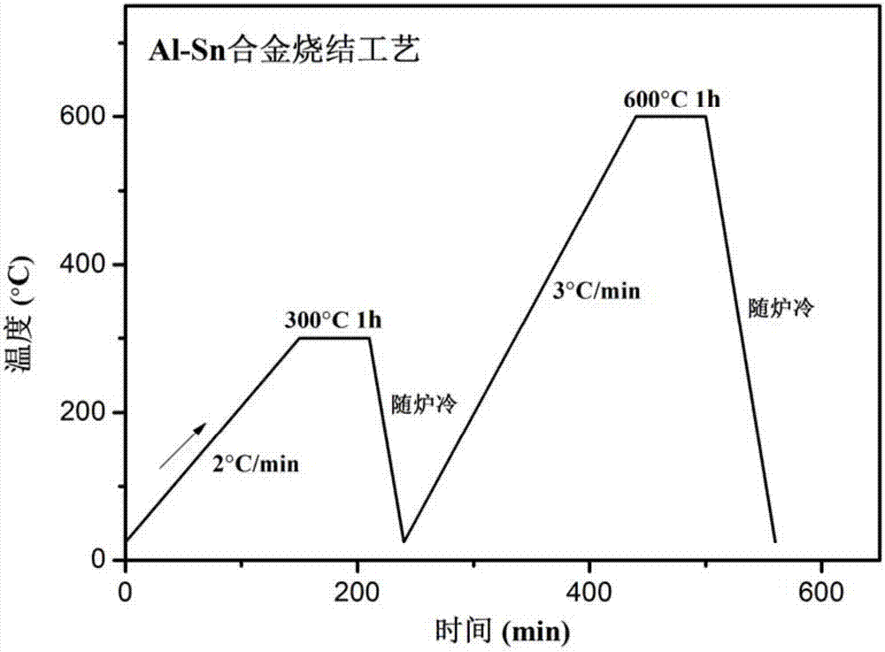 A kind of method of powder sintering preparation Al-SN base bearing alloy