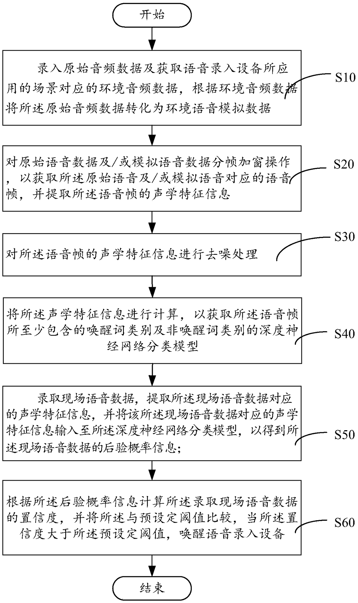 Voice waking-up method and system thereof