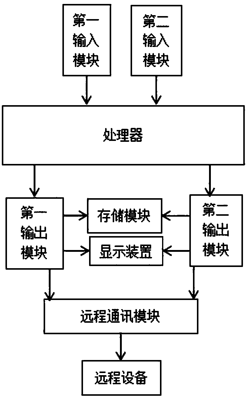 Photoelectric conversion chassis