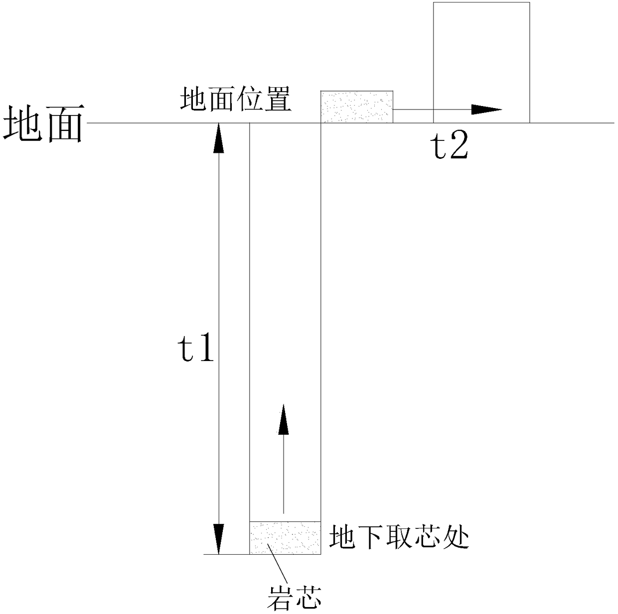 Method for correcting gas loss volume of coal rock or shale