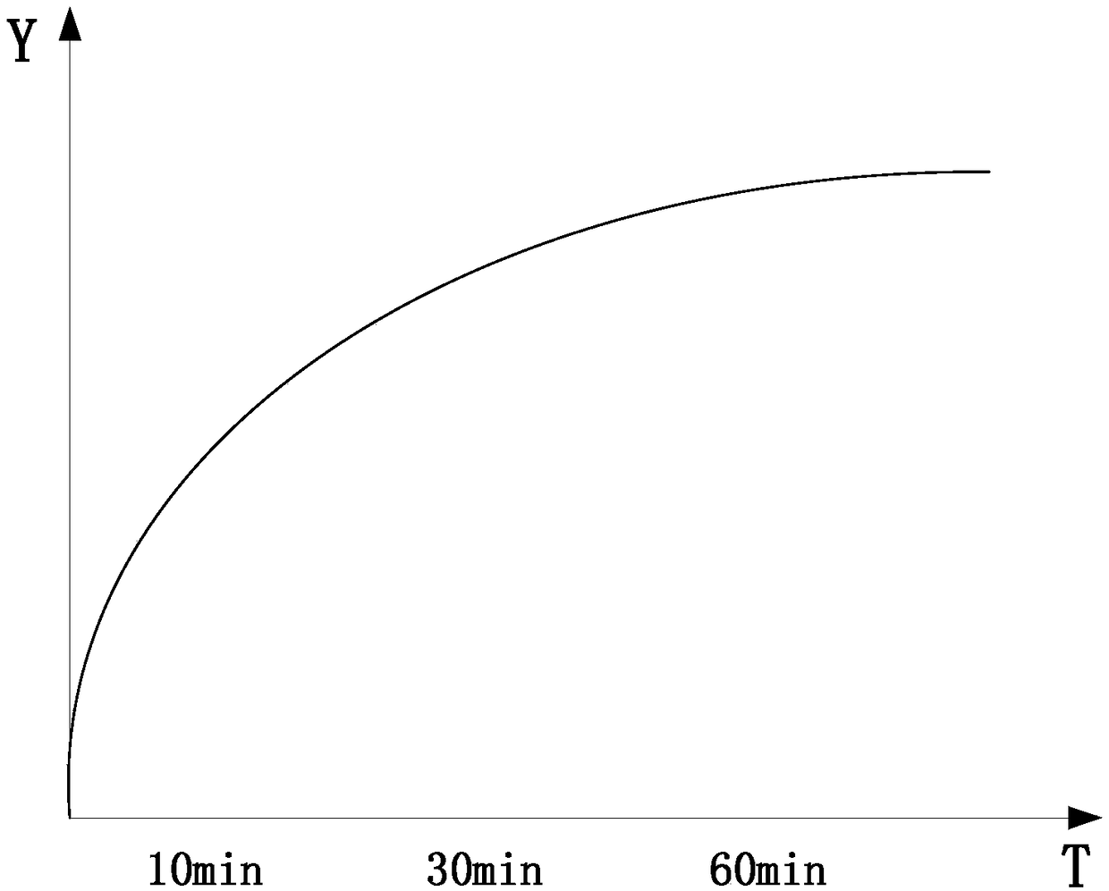 Method for correcting gas loss volume of coal rock or shale