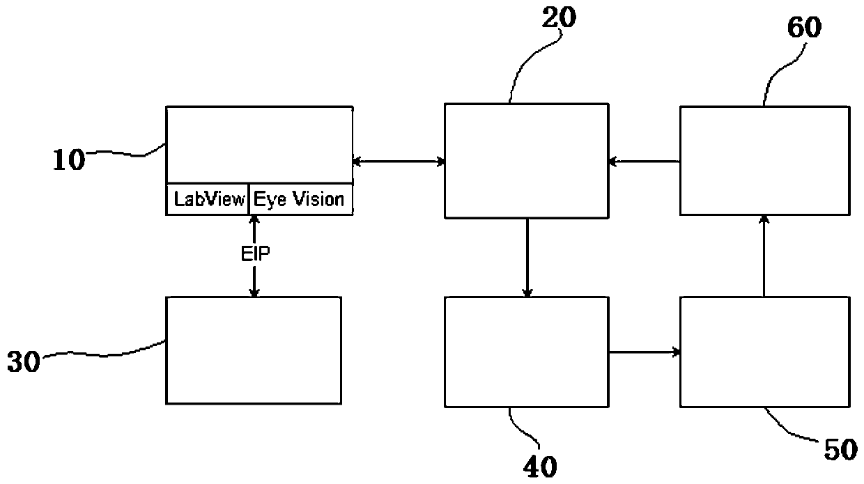 A dimension measurement system and measurement method based on lab VIEW development platform