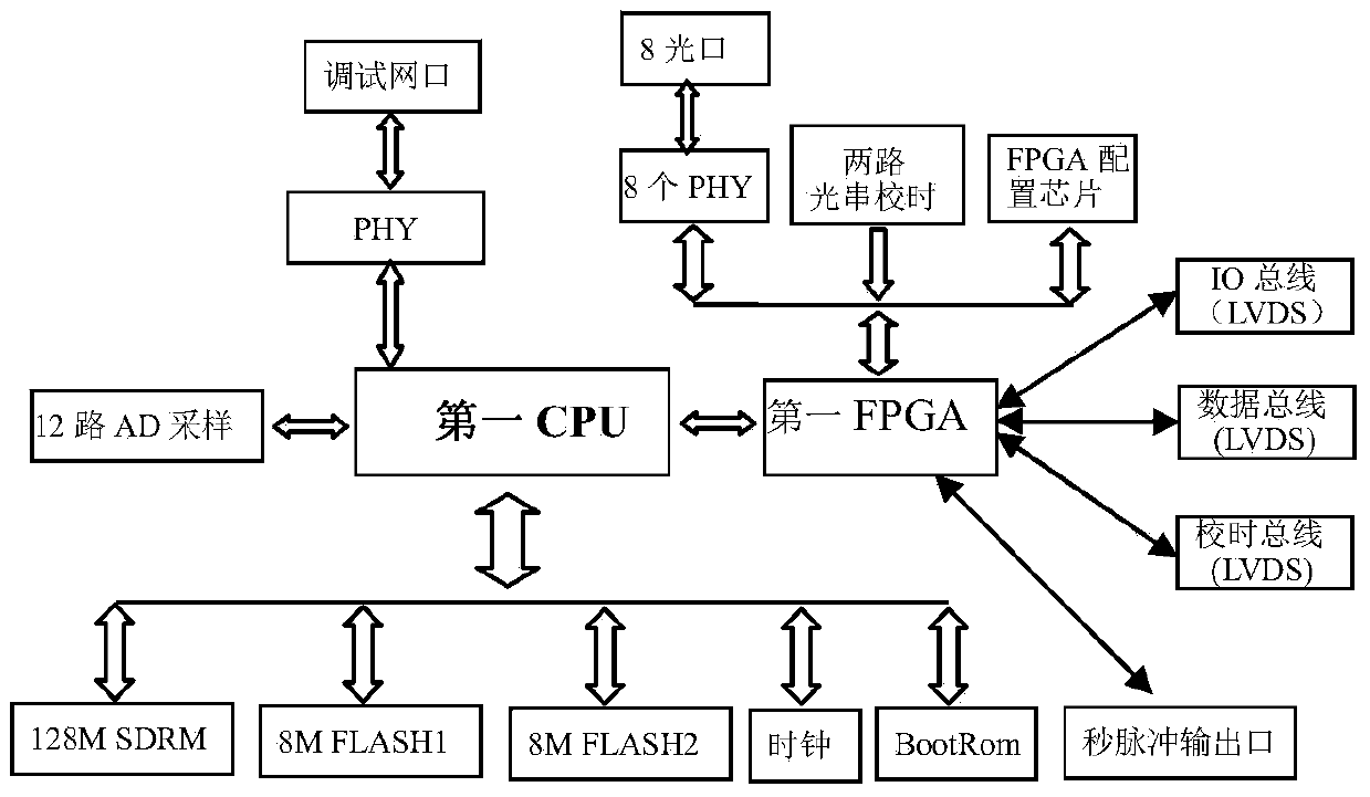 Multifunctional integrated measurement and control apparatus and system for intelligent transformer station