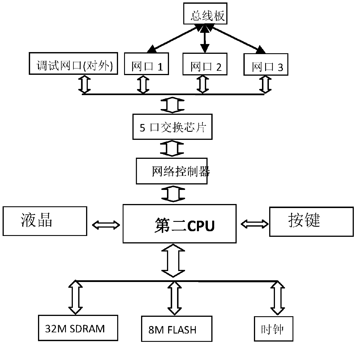 Multifunctional integrated measurement and control apparatus and system for intelligent transformer station