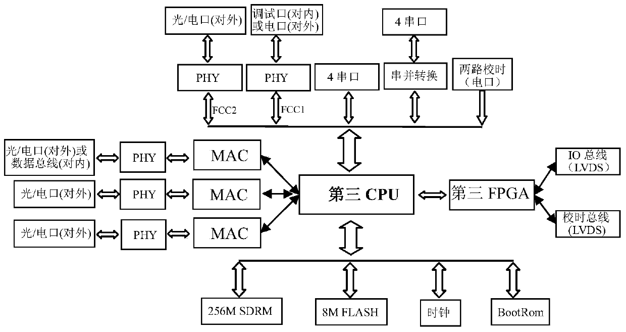 Multifunctional integrated measurement and control apparatus and system for intelligent transformer station