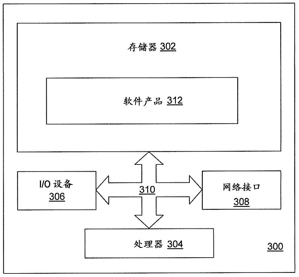 Electronic device for facilitating user interactions with graphical user interface