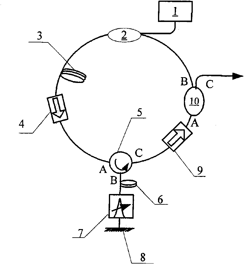 Multi-channel fiber Bragg grating (FBG) demodulator