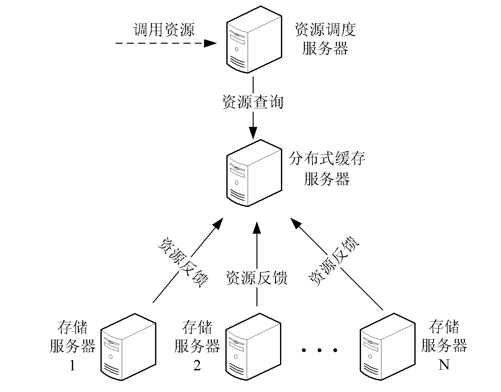 System and method for scheduling cloud storage resource