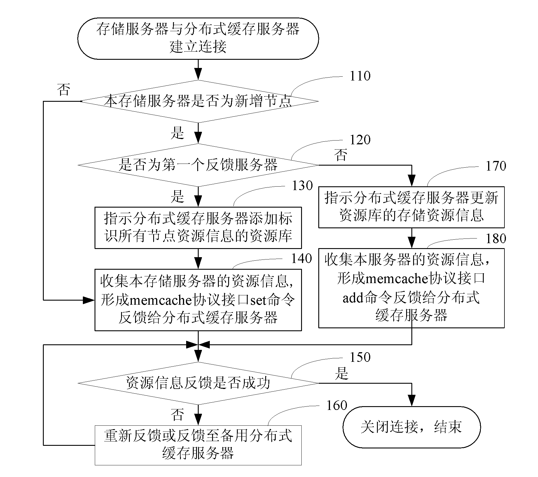 System and method for scheduling cloud storage resource