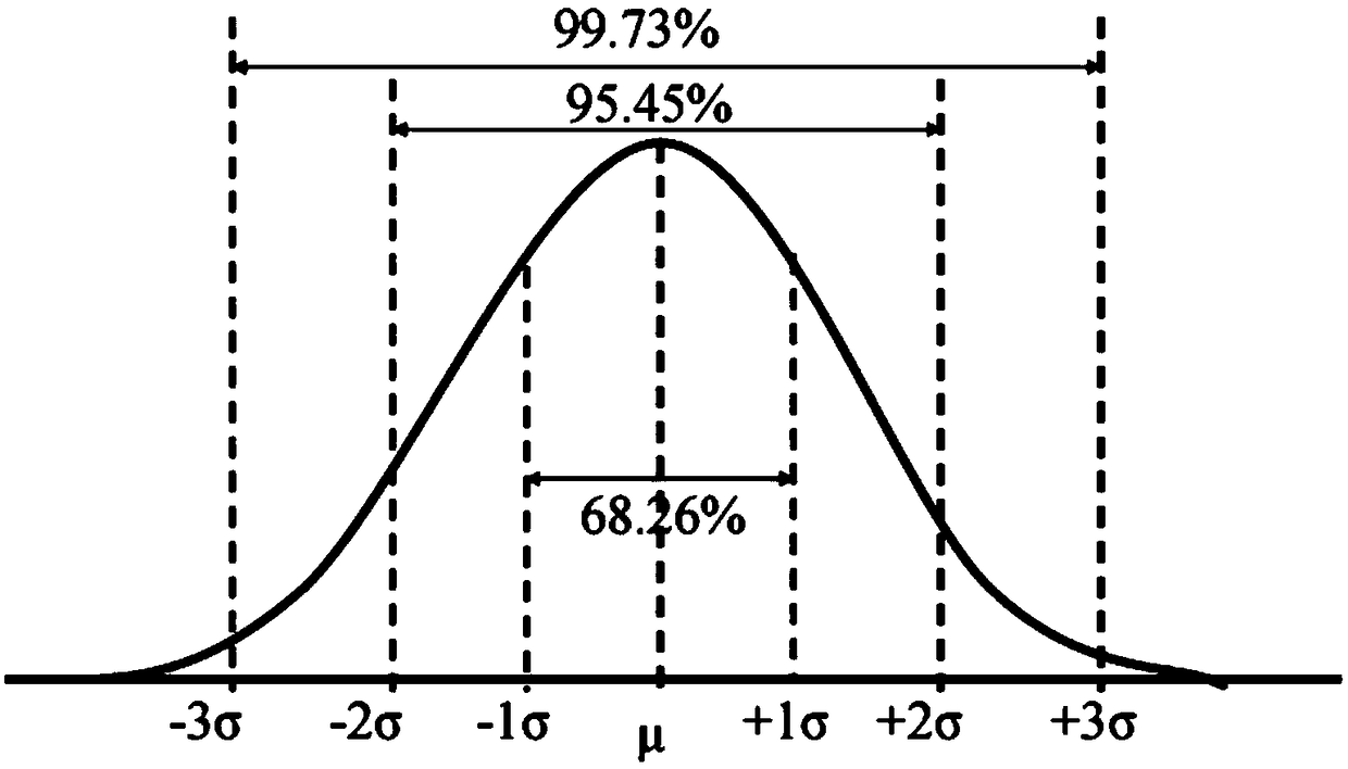 A test method for battery system connection reliability