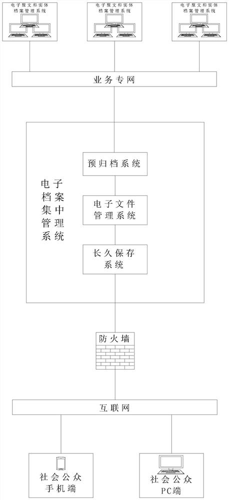 Archive management system