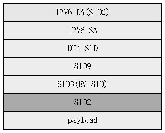 Cross-SR MPLS and SRV6 domain interoperation communication method and system