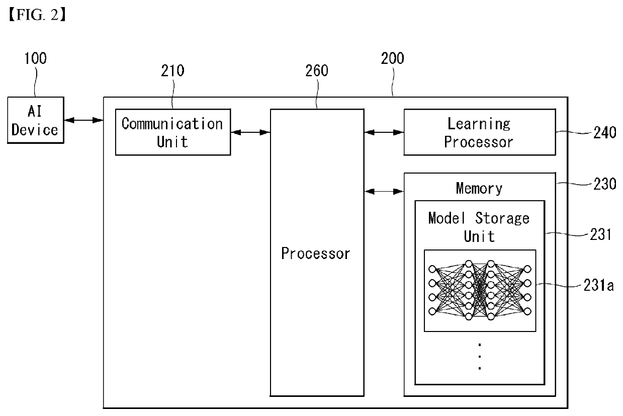 Method for reporting channel state information in wireless communication system, and device therefor