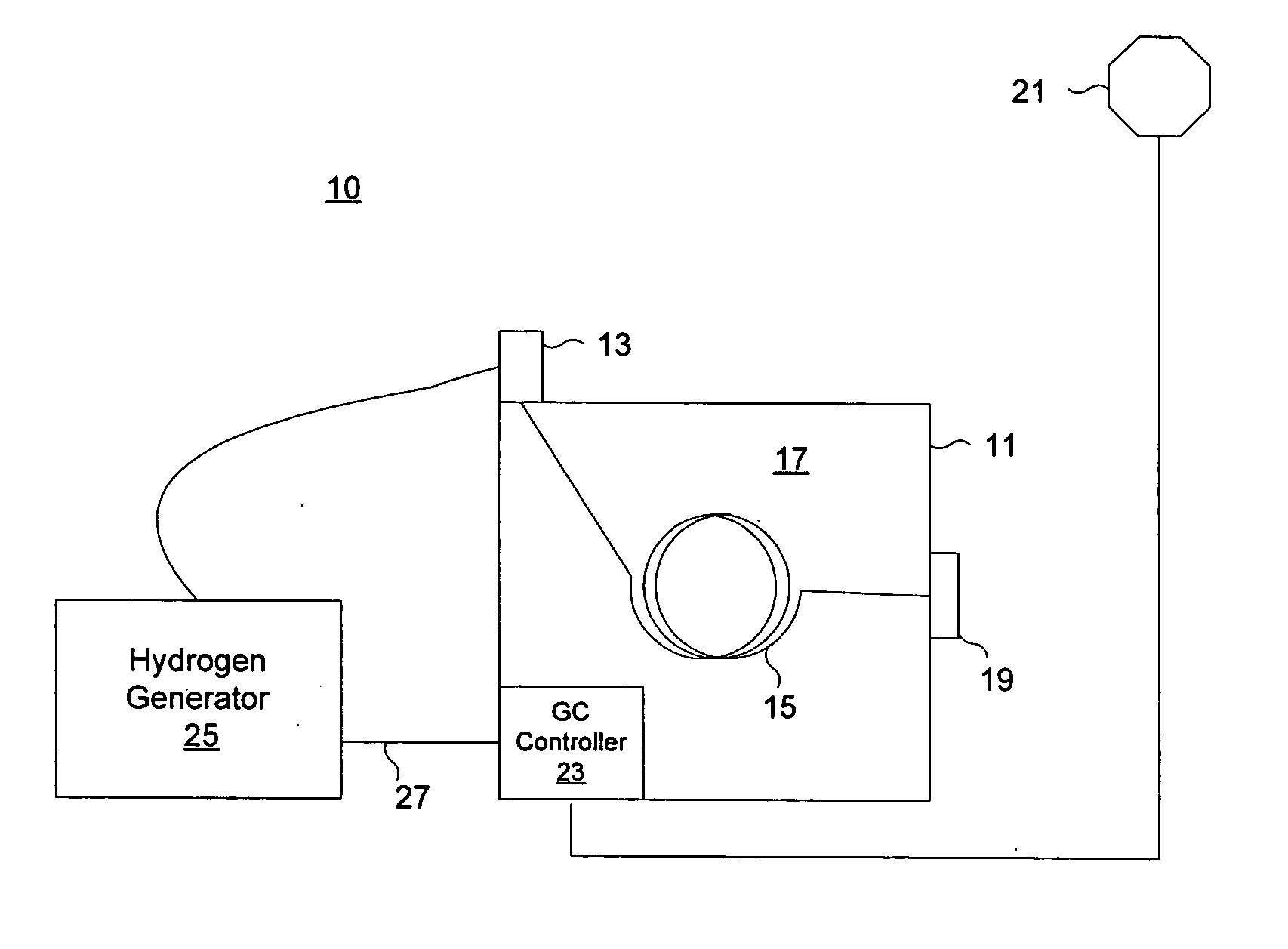 Interlocked hydrogen source for gas chromatography