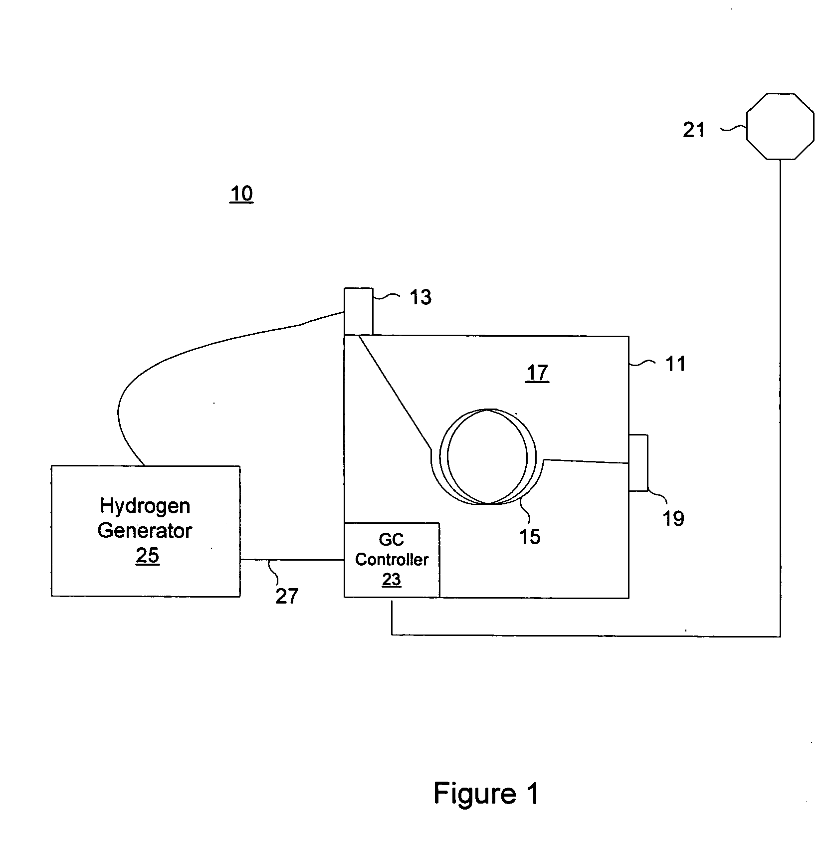 Interlocked hydrogen source for gas chromatography