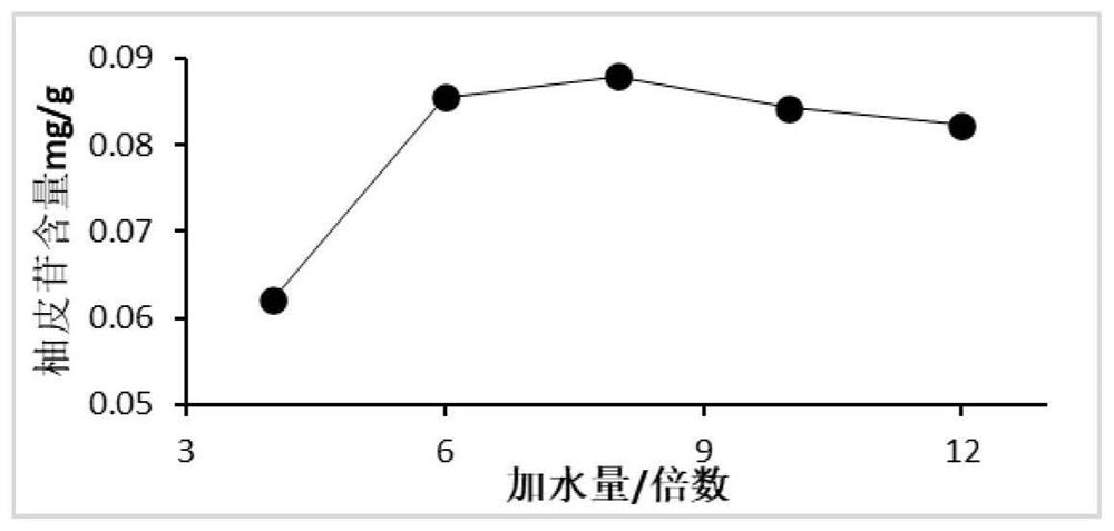 Functional traditional Chinese medicine fish bait for promoting gastrointestinal health of fishes