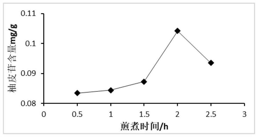 Functional traditional Chinese medicine fish bait for promoting gastrointestinal health of fishes