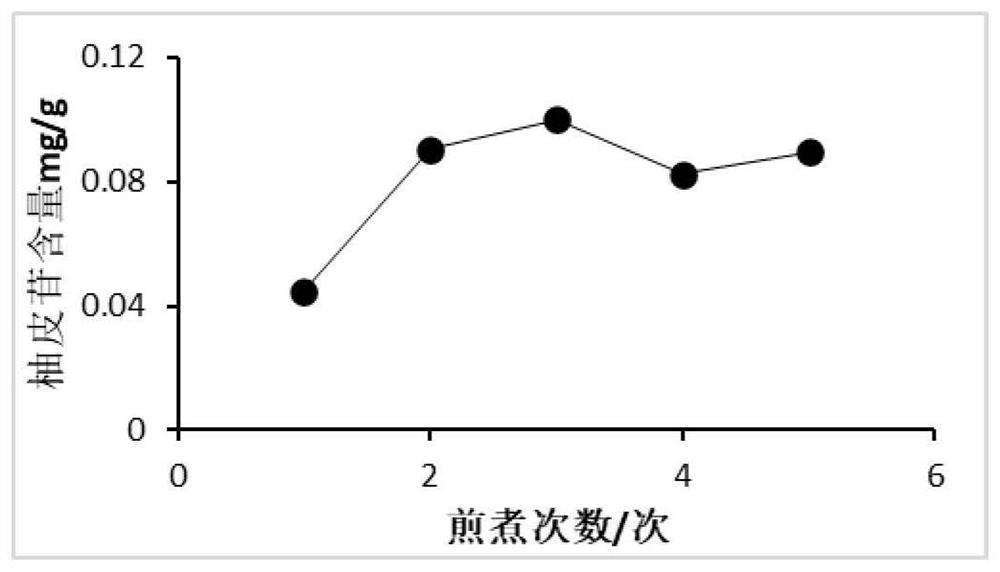 Functional traditional Chinese medicine fish bait for promoting gastrointestinal health of fishes