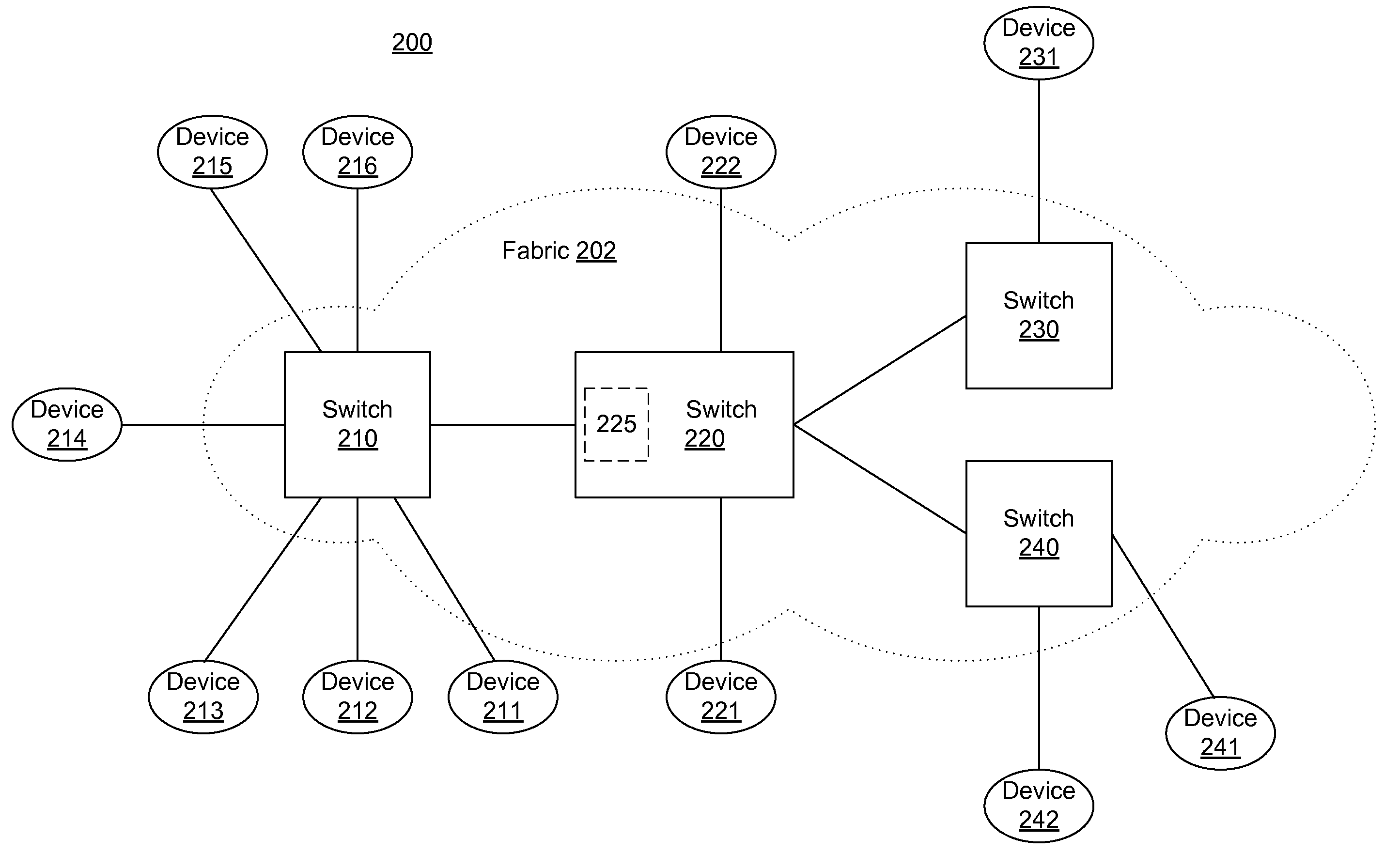 Method and apparatus for determining bandwidth-consuming frame flows in a network