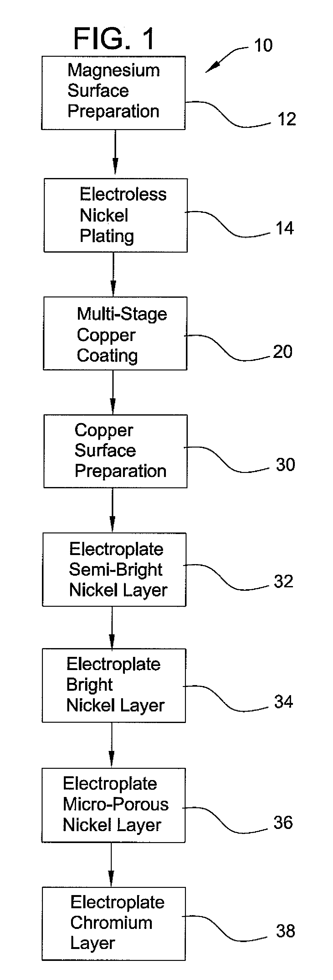 Method of Chrome Plating Magnesium and Magnesium Alloys