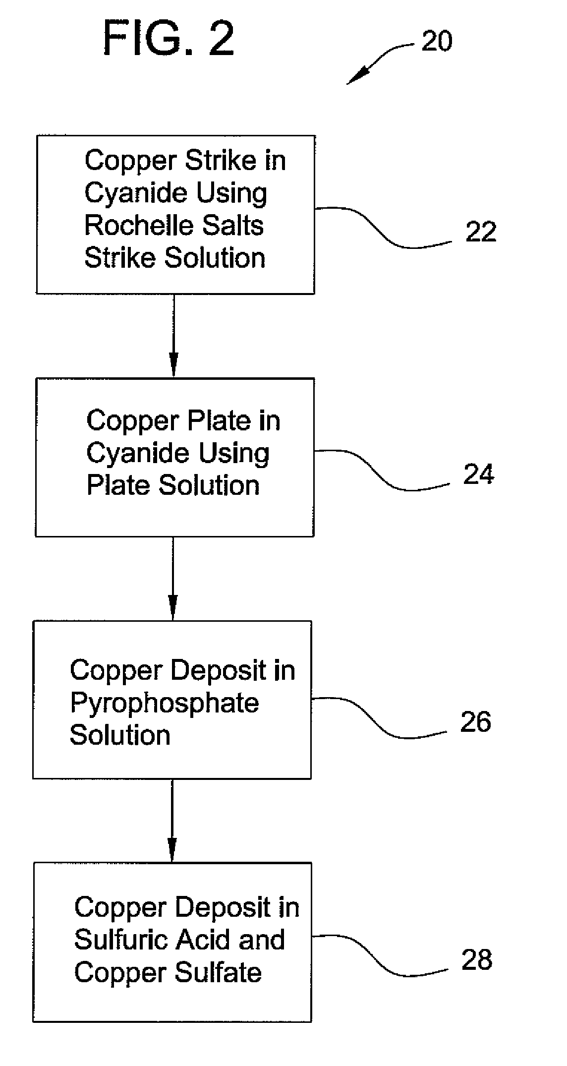 Method of Chrome Plating Magnesium and Magnesium Alloys