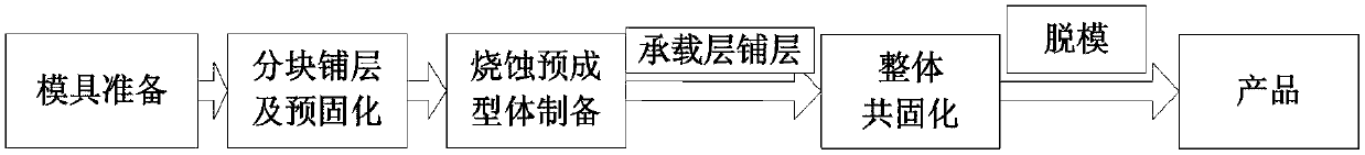 Ablation-resistant/bearing integrated air inlet and integral forming method