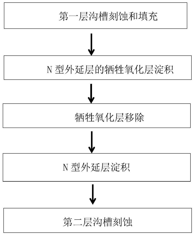 Wafer Back Process Method for Super Junction Devices