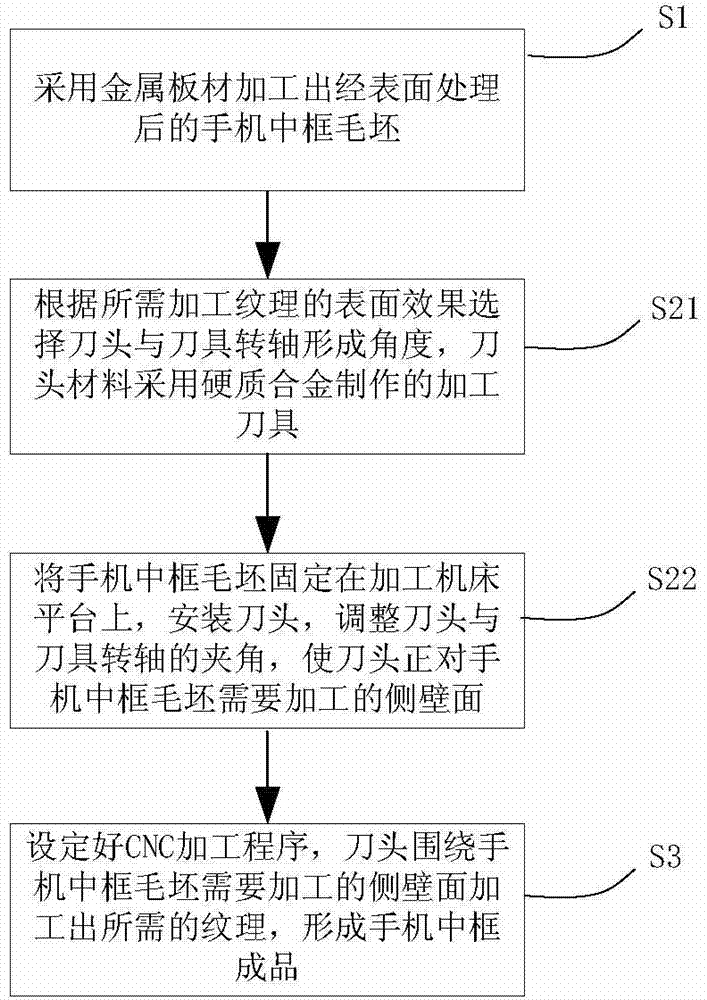 Machining method for surface texture of middle mobile phone frame, middle mobile phone and mobile phone