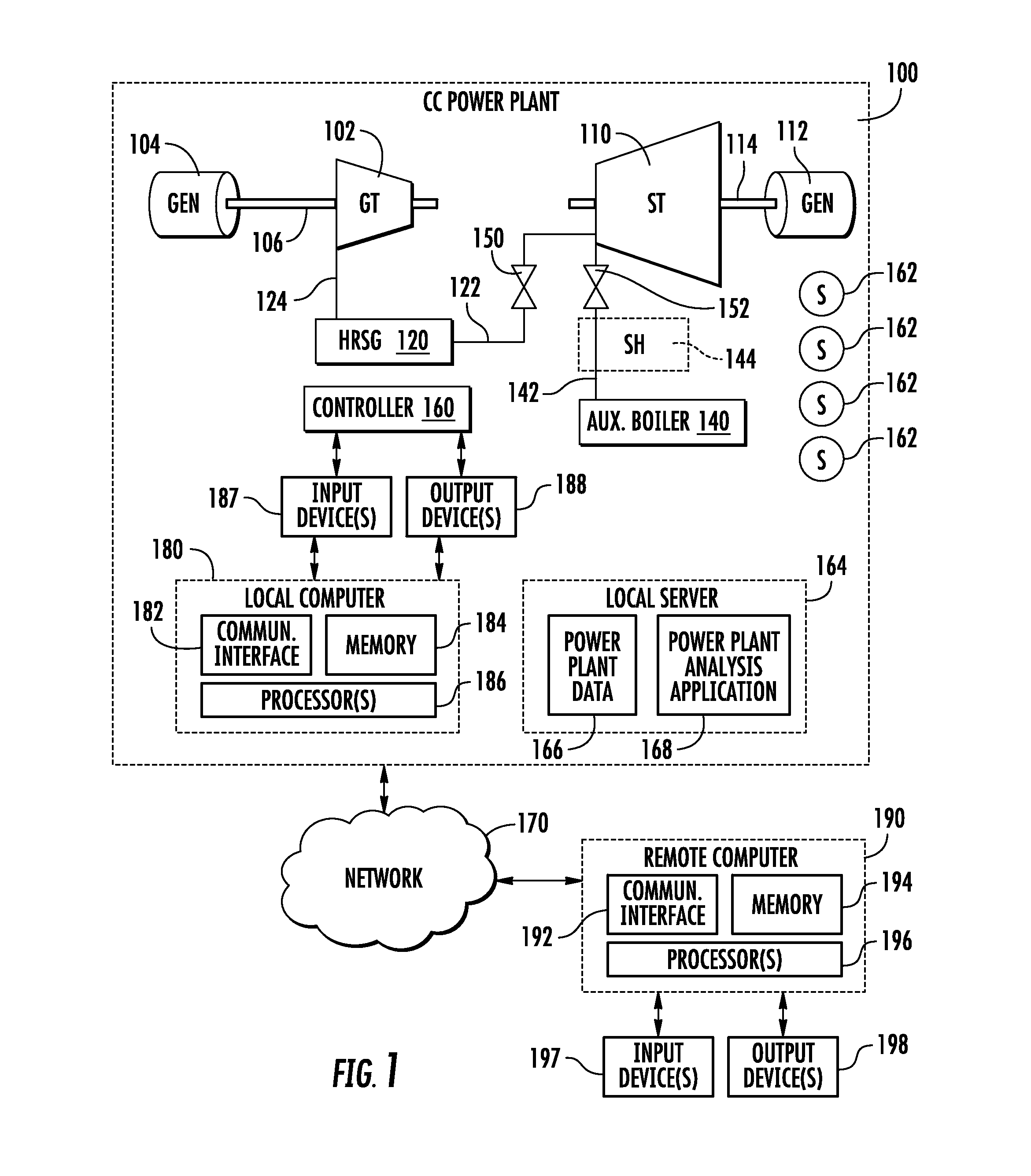 Automated system and method for implementing unit and collective level benchmarking of power plant operations