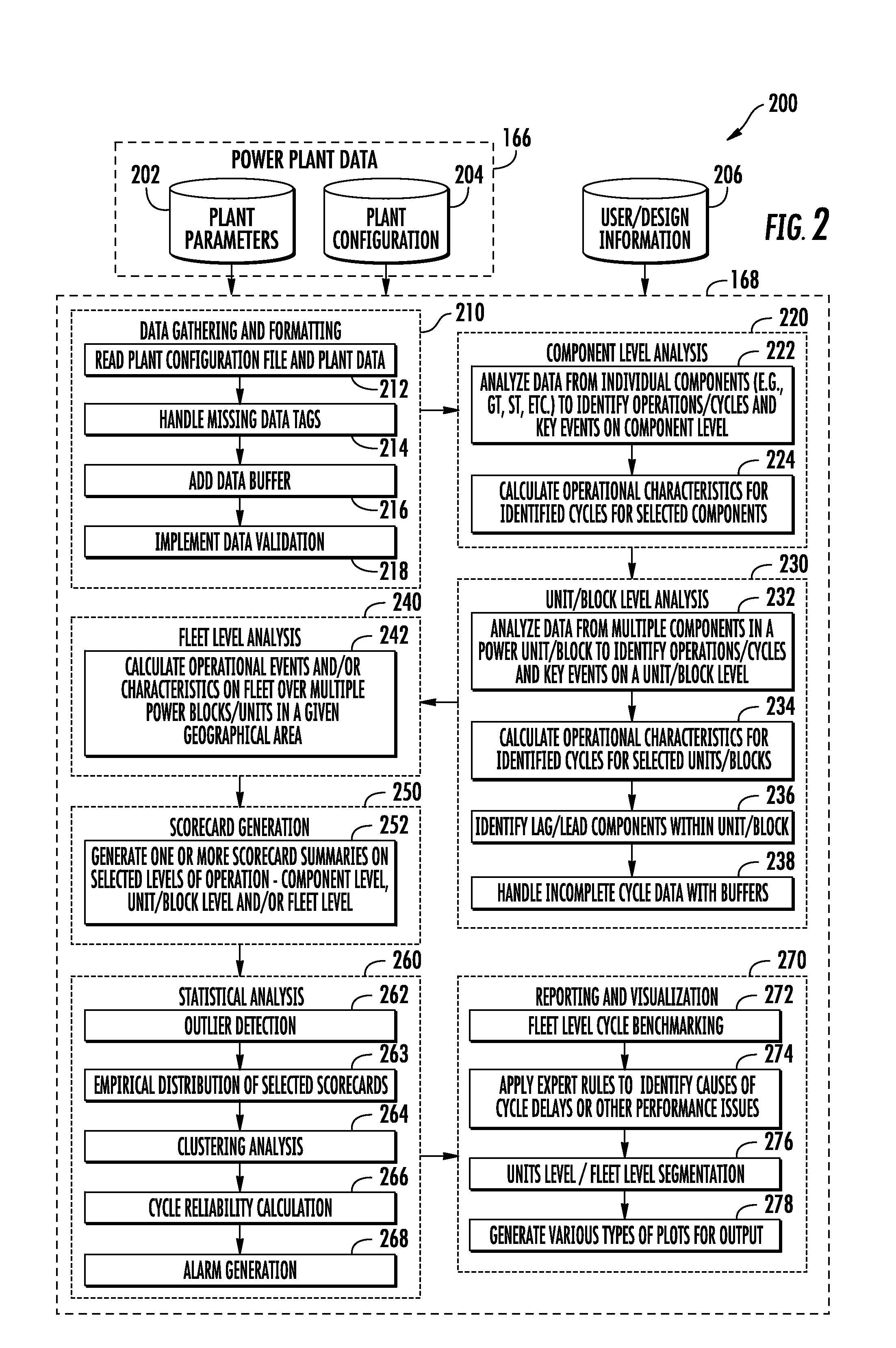 Automated system and method for implementing unit and collective level benchmarking of power plant operations